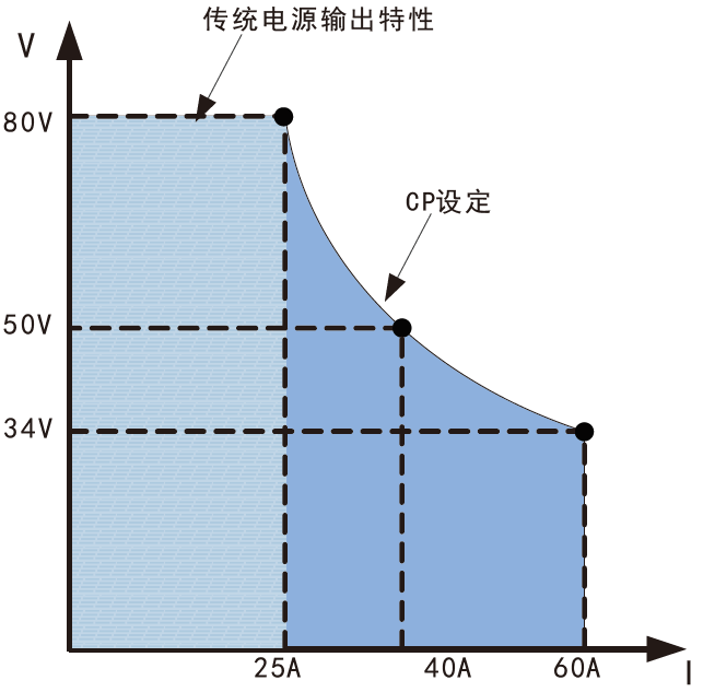 FTP系列寬范圍可編程直流電源(圖1)