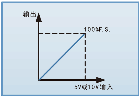 FTH系列大功率可編程直流電源(圖4)