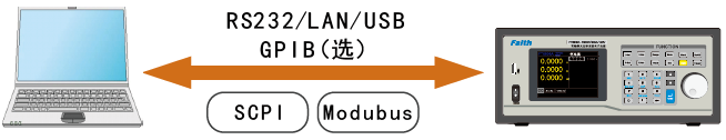 FT6800系列超大功率電子負(fù)載(圖9)