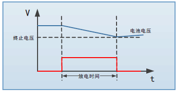 FT超低電壓大電流直流電子負載系列(圖3)