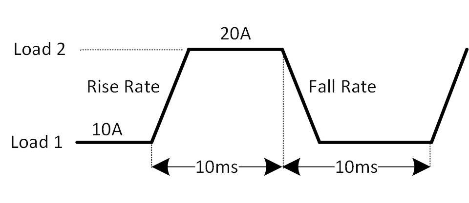 FT6300A系列單通道電子負(fù)載(圖7)