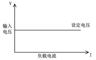 FT6110系列可編程多通道電子負載陣列(圖2)