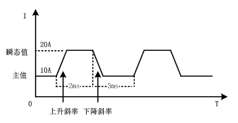 FT6110系列可編程多通道電子負載陣列(圖6)