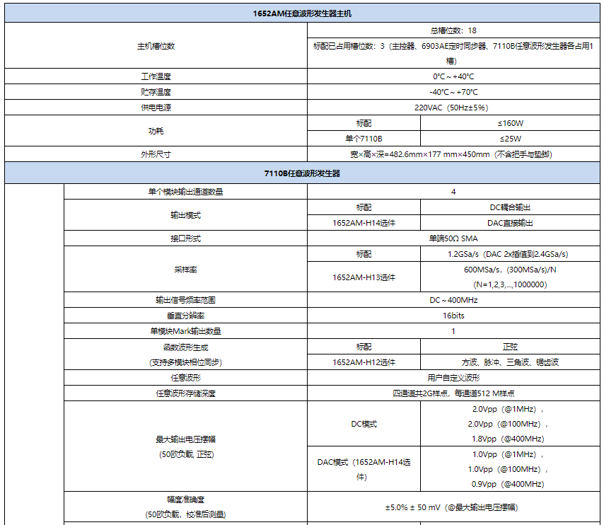 1652AM任意波形發生器(圖1)