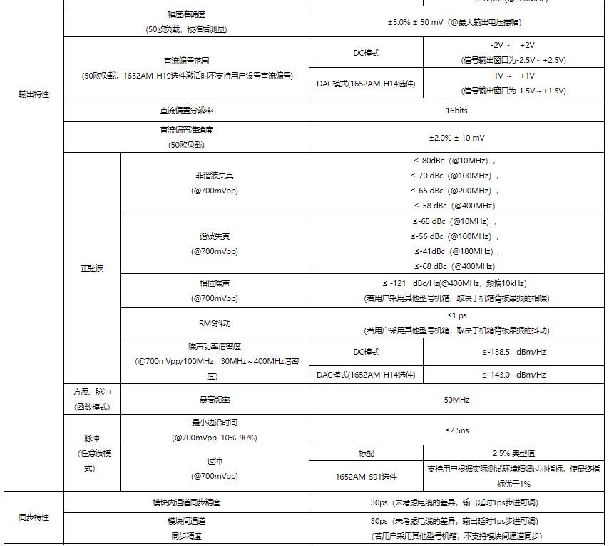 1652AM任意波形發生器(圖2)