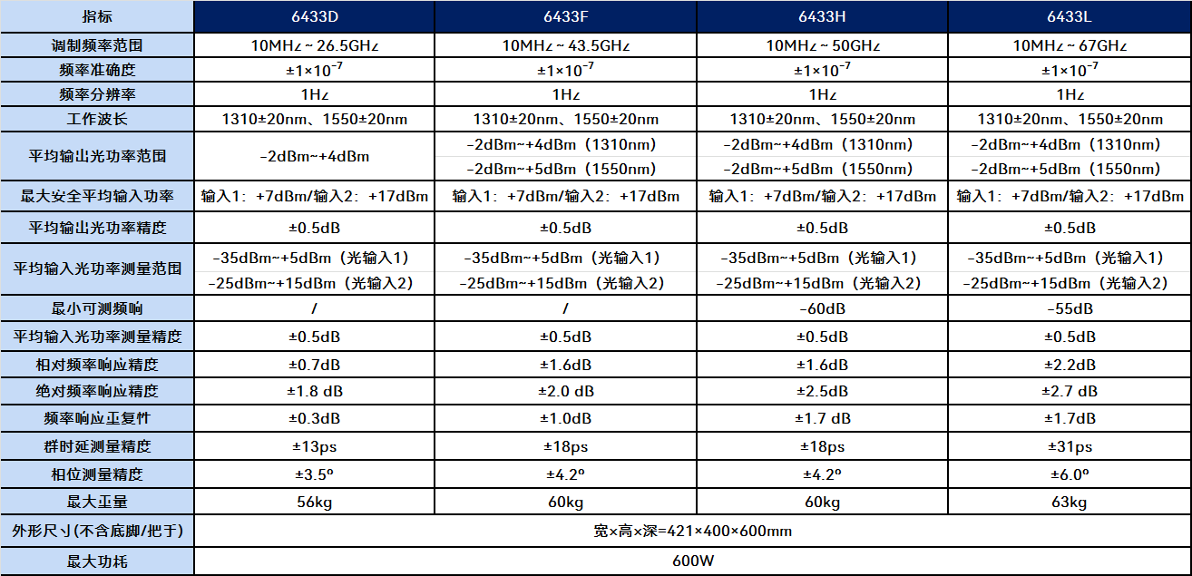 6433D,6433F,6433H,6433L光波元件分析儀(圖1)