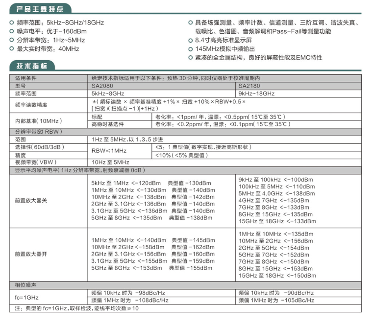 SA2080/2180頻譜分析儀(圖1)