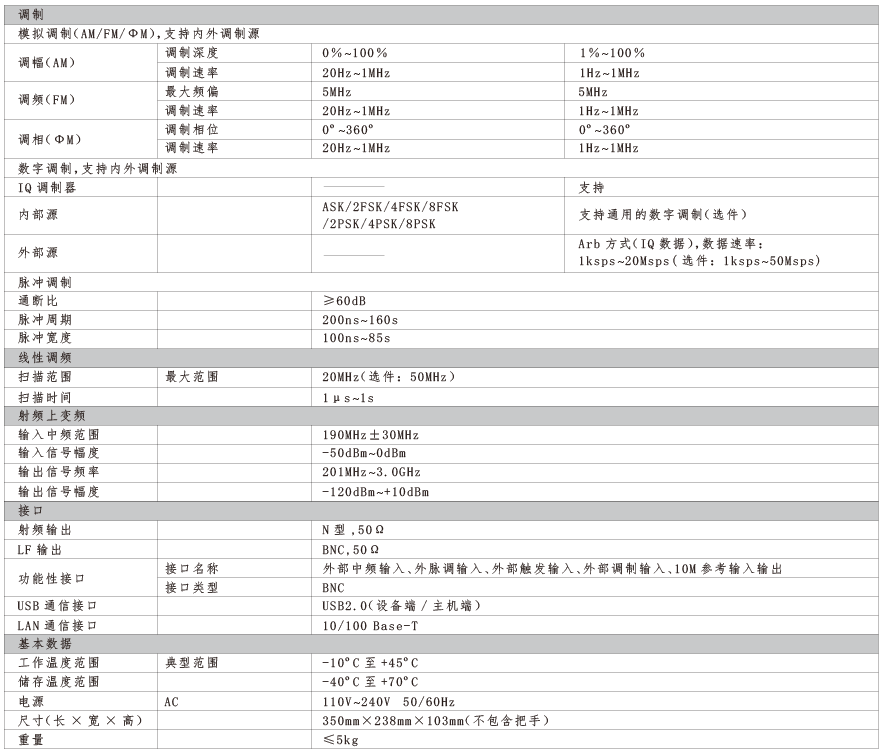 SG1000系列多制式信號(hào)發(fā)生器(圖2)