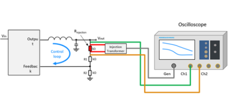 如何使用示波器測量控制環(huán)路響應