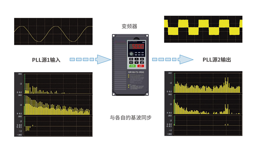 PA5000H功率分析儀(圖2)