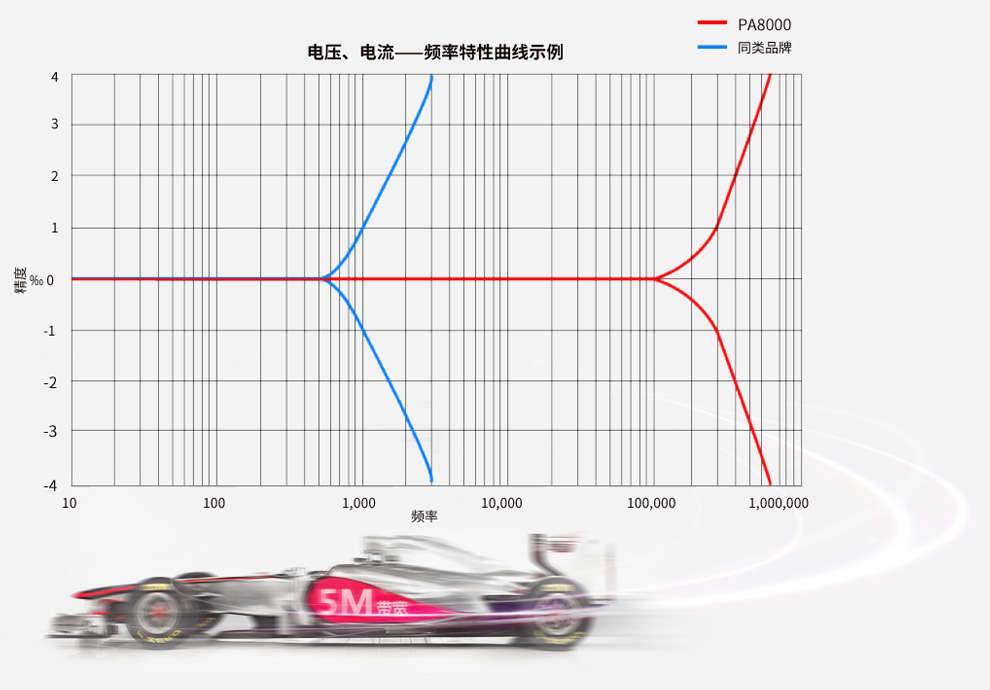 PA8000功率分析儀(圖2)