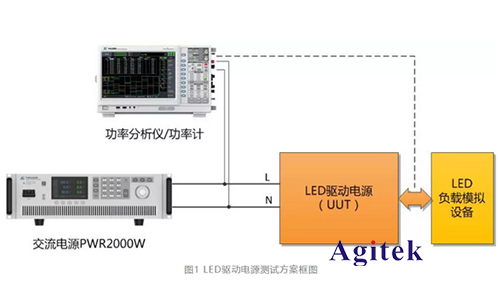 功率分析儀在LED驅動電源測試方案(圖1)