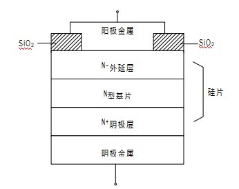 同惠TH2838H在硅材料雜質(zhì)濃度測試方案(圖2)