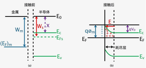 同惠TH2838H在硅材料雜質(zhì)濃度測試方案(圖4)