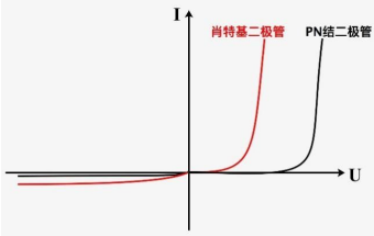 同惠TH2838H在硅材料雜質(zhì)濃度測試方案(圖7)