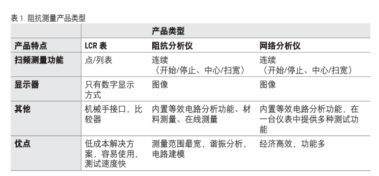 LCR表阻抗分析儀選型指南(圖1)