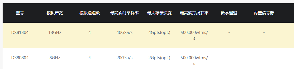 普源DS80000系列數(shù)字示波器(圖1)