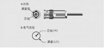 三同軸線纜關于連接器(圖1)