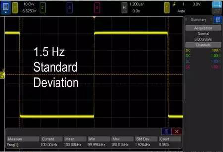 讓示波器測量質(zhì)量提升1000倍的方法(圖2)
