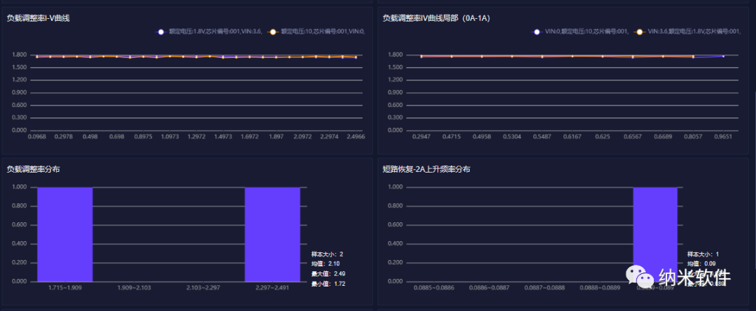 安泰測試11月企業(yè)月報(圖10)