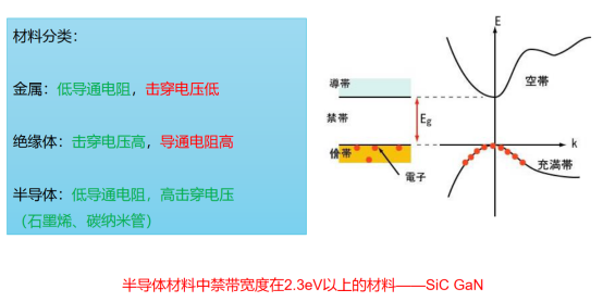 吉時(shí)利2450在寬禁帶半導(dǎo)體及靜態(tài)測(cè)試方案(圖1)