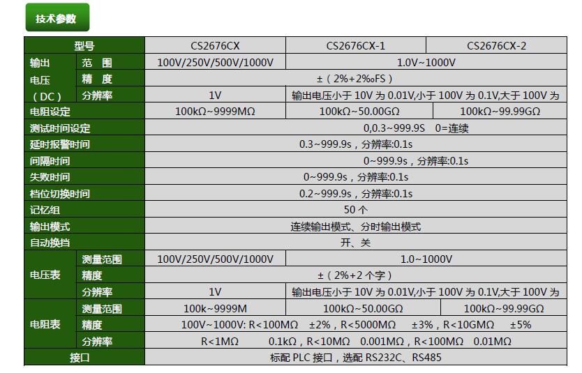 CS2676CX程控絕緣電阻測試儀(圖1)