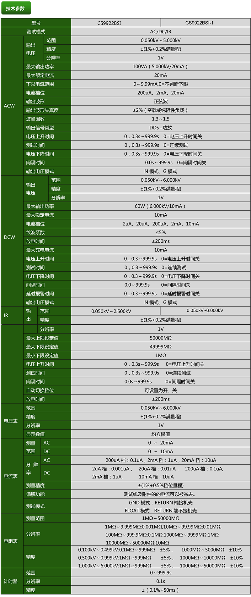 CS9922BSI程控絕緣耐壓測(cè)試儀(圖1)