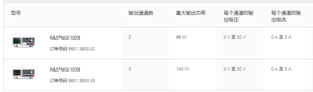 R&S?NGE100B電源系列(圖1)