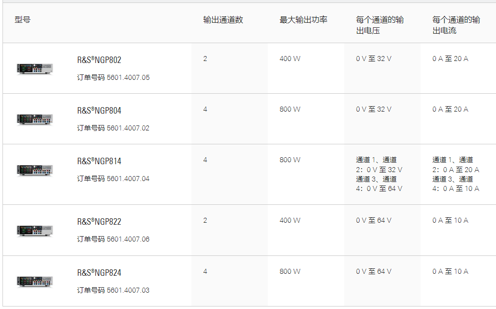 R&S?NGP800電源系列(圖1)