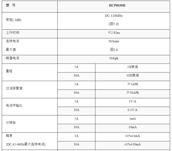 HCP8030電流探頭在小電流測試故障排查應用(圖1)