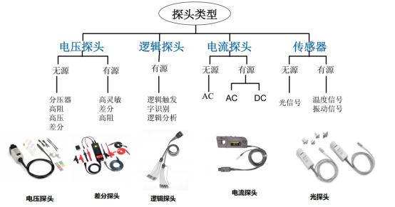 示波器探頭有哪些指標需要關注(圖2)