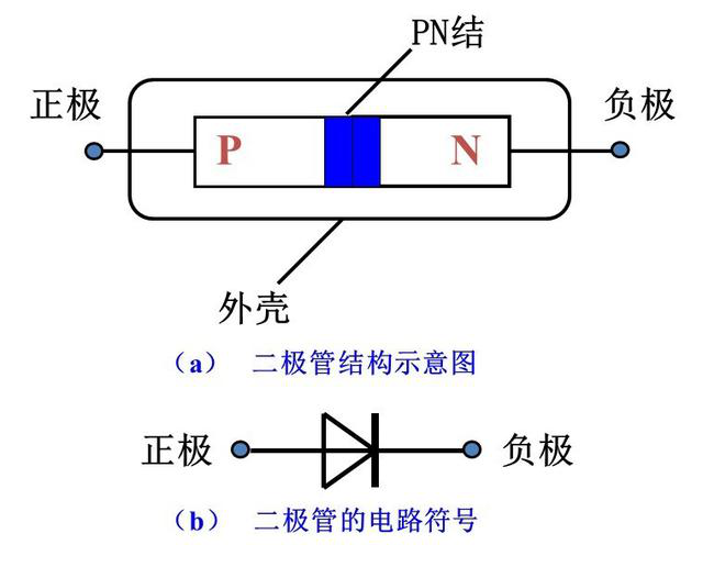 晶閘管、MOS管、IGBT各元器件的特征(圖1)