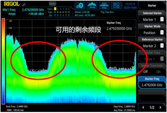 普源精電RSA5000實現ZigBee信號占用信道再分配解決方案(圖3)