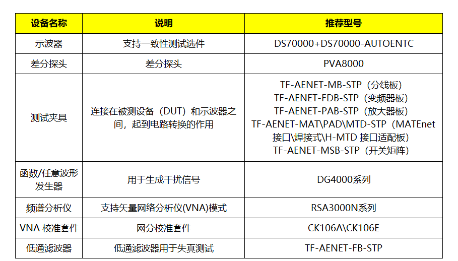 車載以太網物理層電氣接口一致性測試(圖5)