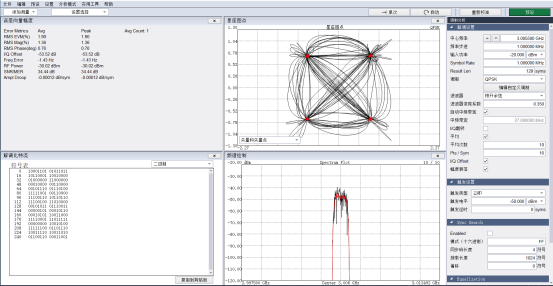 頻譜分析儀數(shù)字調(diào)制(圖3)