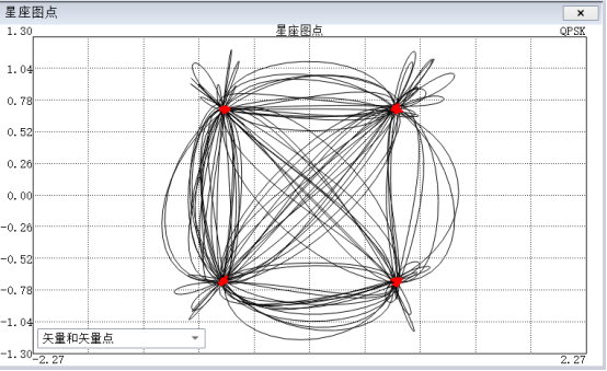 頻譜分析儀數(shù)字調(diào)制(圖4)