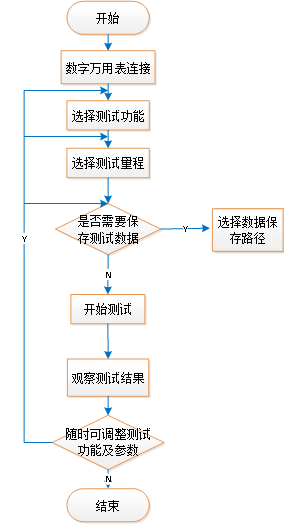 AT-Multimeter數(shù)字萬(wàn)用表程控軟件(圖4)