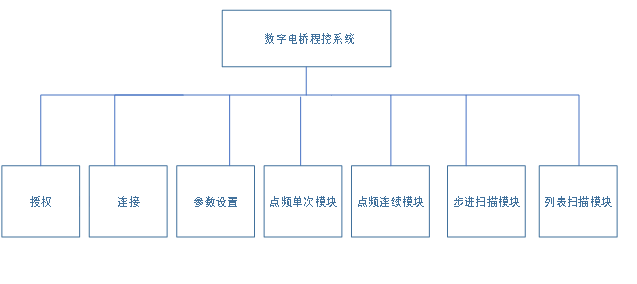 AT-5000LCR數字電橋自動測試系統(圖3)