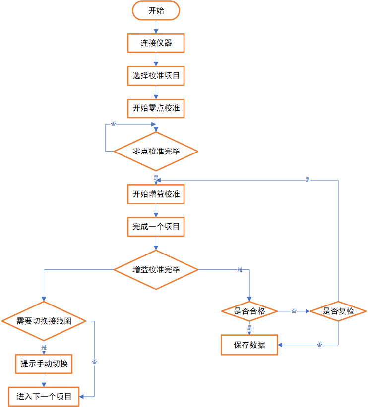 AT-3030數字萬用表自動計量系統(圖8)