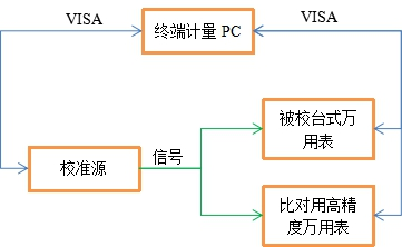 AT-3030數字萬用表自動計量系統(圖5)