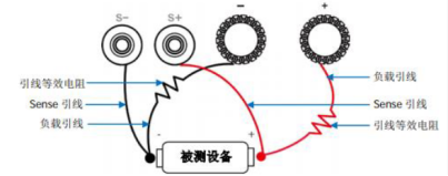 電池放電測試(圖1)