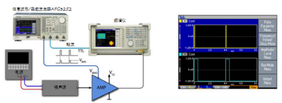 泰克信號發生器在脈沖式噪聲系數測量(圖2)