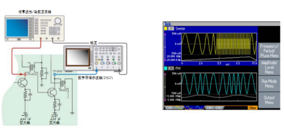 泰克信號發生器在AM/FM無線電測試和對準應用(圖2)