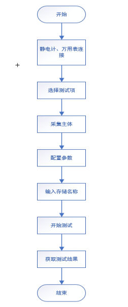 AT-EM-K納米發(fā)電機(jī)程控軟件(圖6)