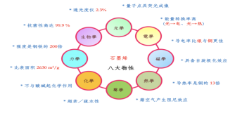 薄膜材料電阻率和霍爾遷移率測試(圖3)