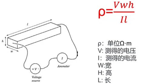 薄膜材料電阻率和霍爾遷移率測試(圖5)