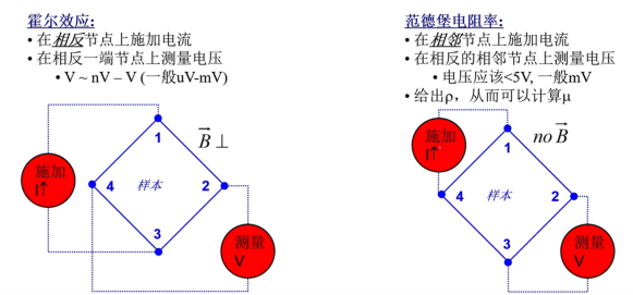 薄膜材料電阻率和霍爾遷移率測試(圖10)