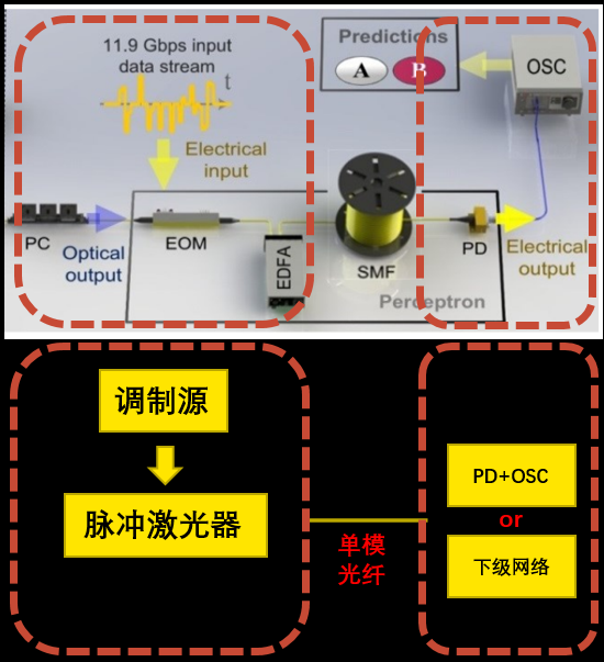 普源DG70000圖形信號仿真應(yīng)用(圖3)