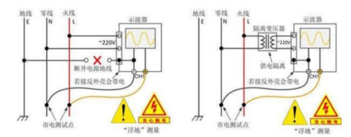 示波器安全測市電(圖3)