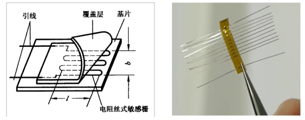 普源DM3068在多通道應力測量系統(tǒng)中的應用(圖1)